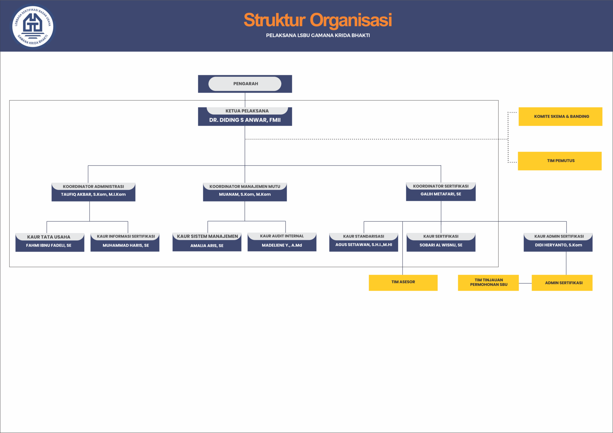 Struktur Organisasi