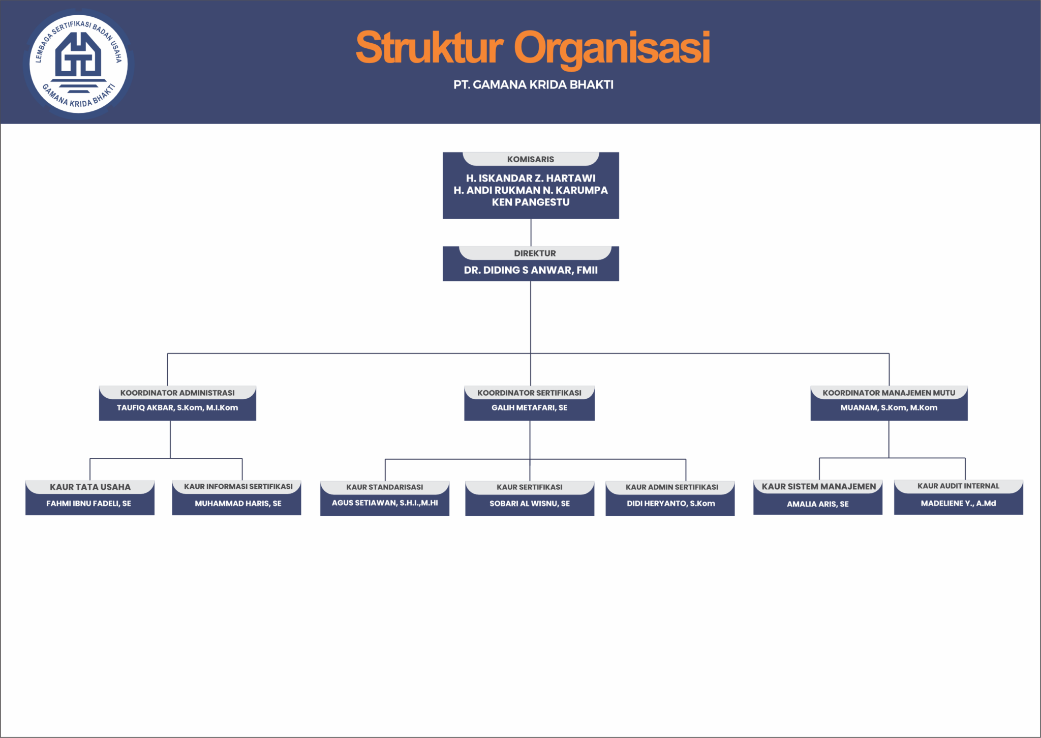 Struktur Organisasi