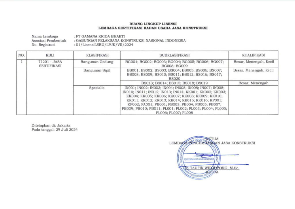 Lisensi LSBU - Halaman 2