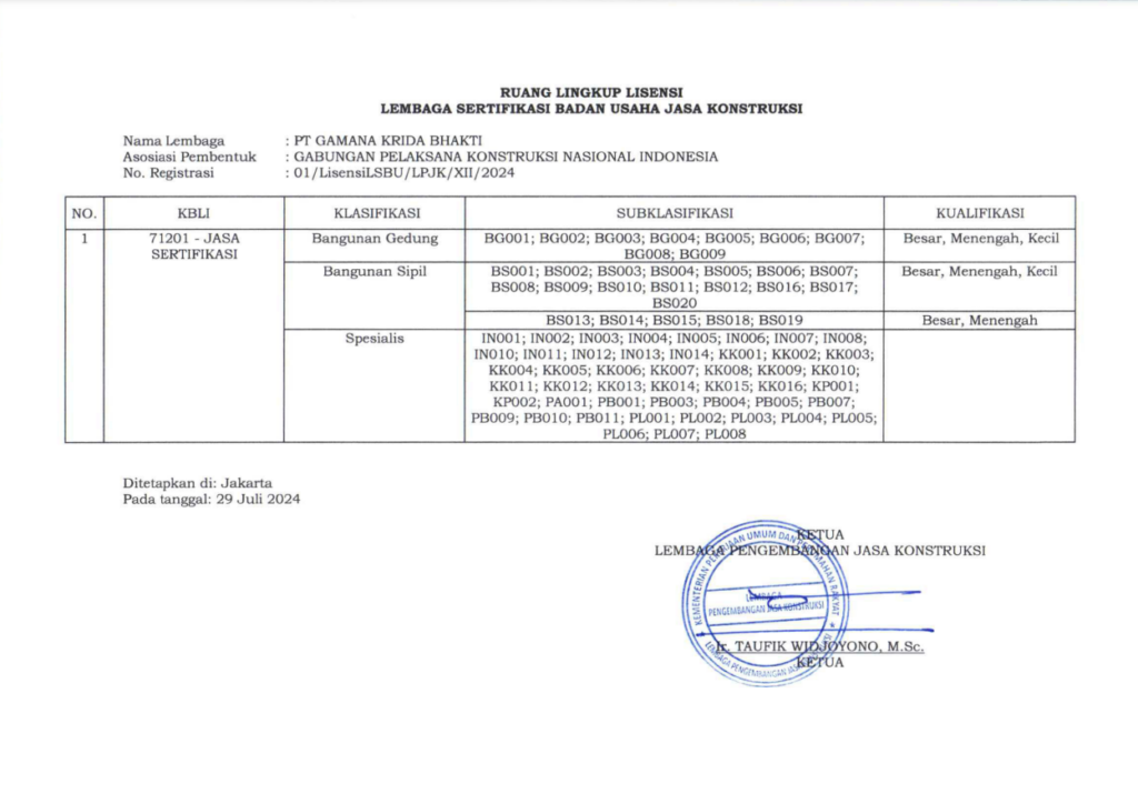 Lisensi LSBU - Halaman 4